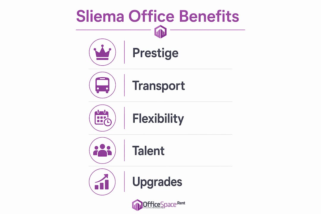 Infographic showing Sliema office benefits