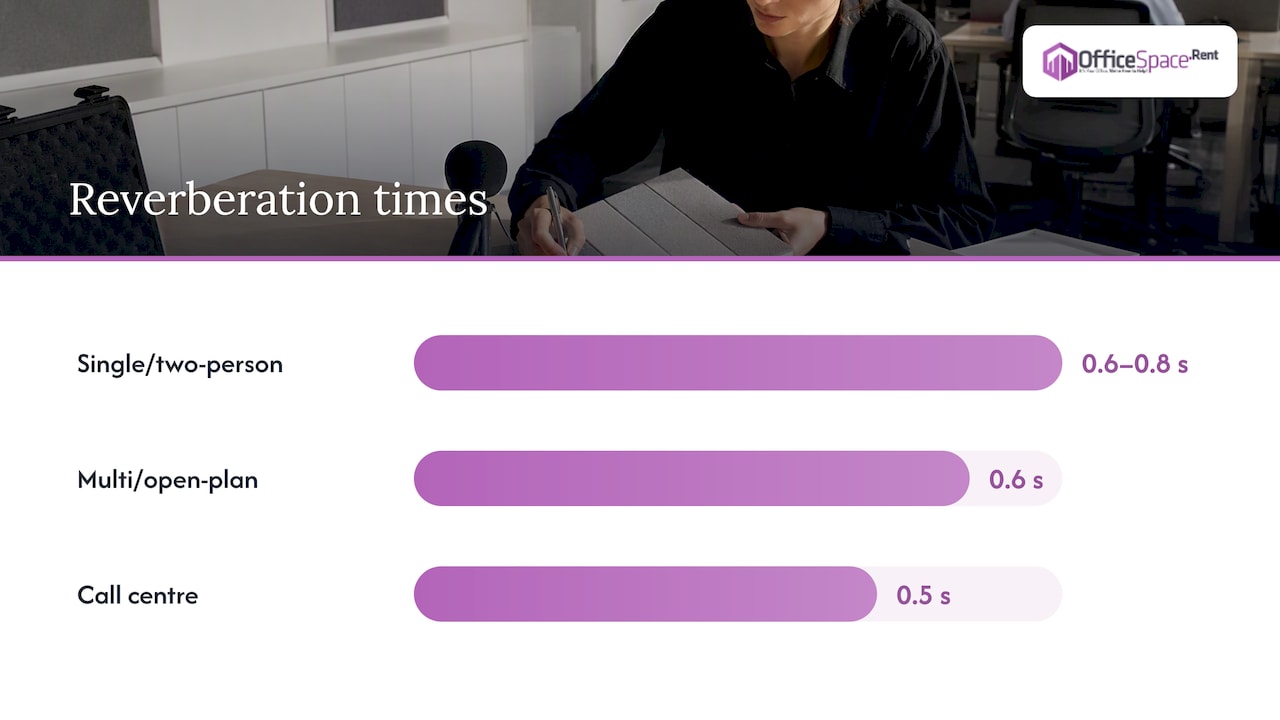 Reverberation targets designers use — overview diagram