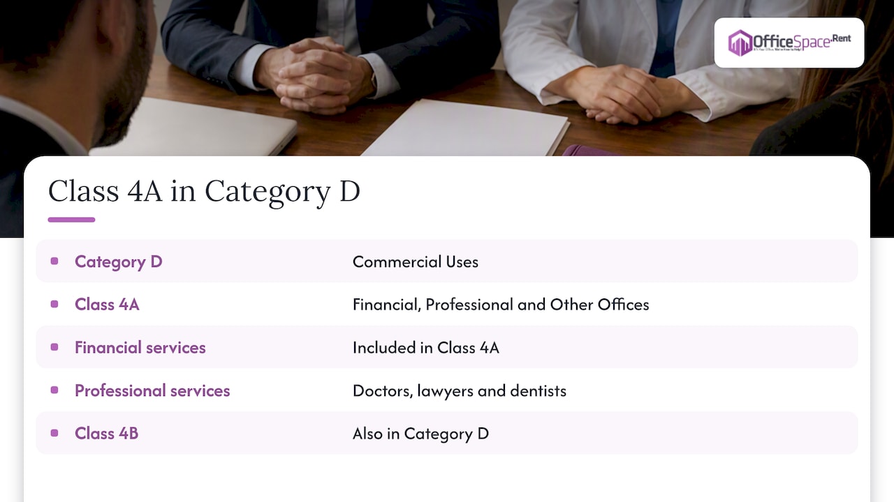 Class 4A uses within Malta’s Category D
